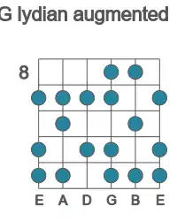 Guitar scale for G lydian augmented in position 8